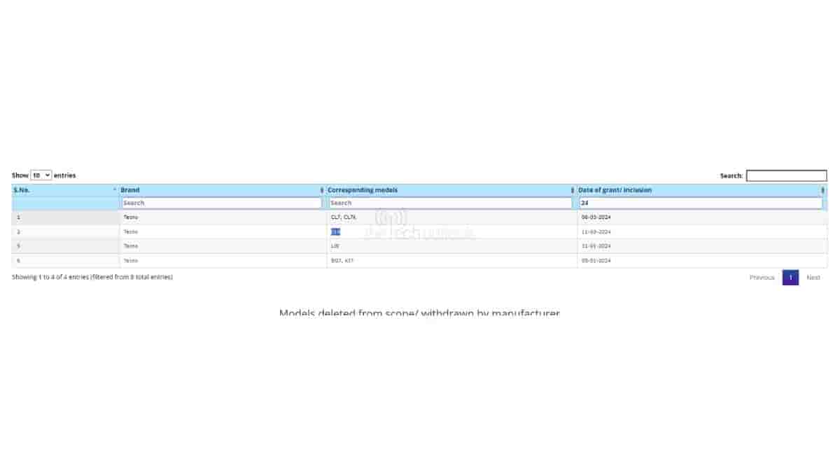 Tecno Camon 30 Premier 5G and Tecno Camon 30 5G - BIS Certification