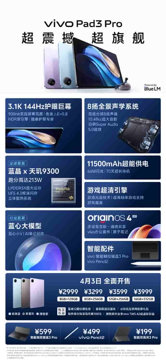 Vivo Pad 3 Pro - Key Specifications