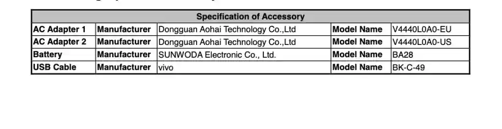 Vivo V30 SE 5G - FCC - 2