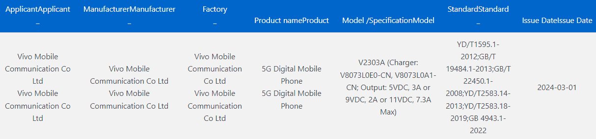 Vivo X Fold 3 - 3C Certification