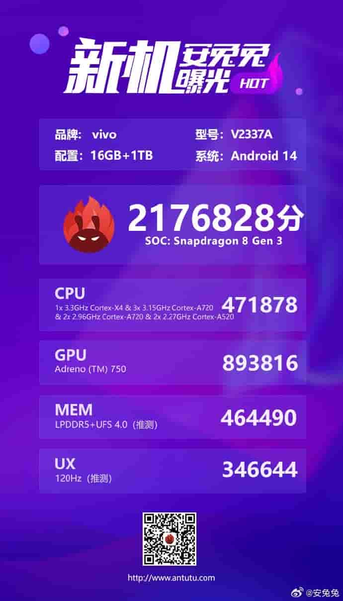 Vivo X Fold 3 Pro - AnTuTu Benchmark Listing
