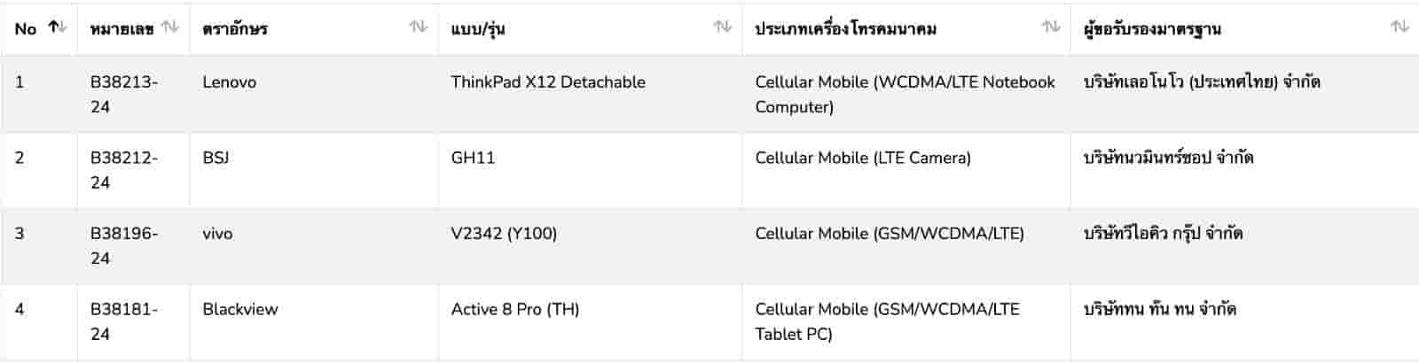 Vivo Y100 4G - NBTC Certification