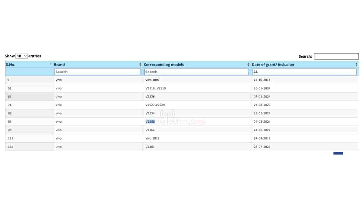 Vivo Y18e - BIS certification