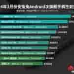 2024 Antutu March List -1