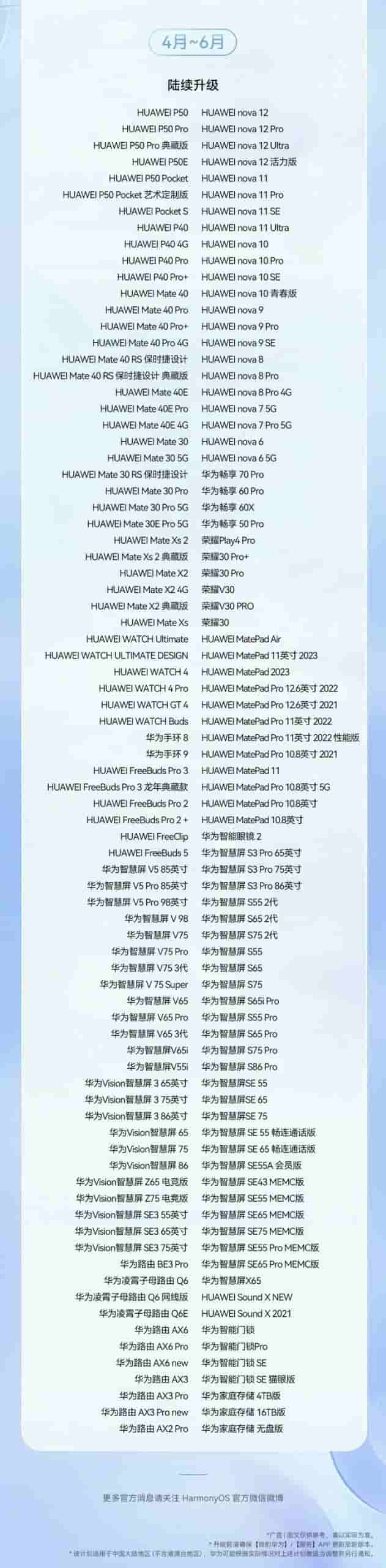 HarmonyOS 4.2 upgrade plan