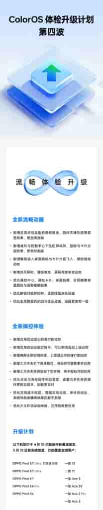 ColorOS Fourth Wave