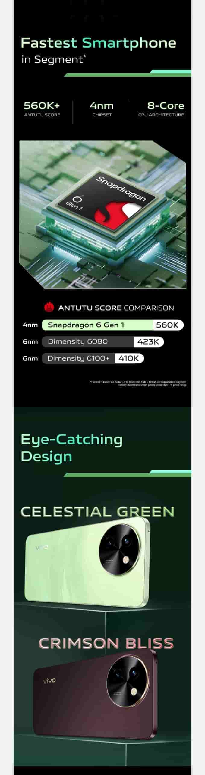 Vivo T3x Colour Options and Chipset