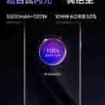 Charging Specs Realme GT Neo 6