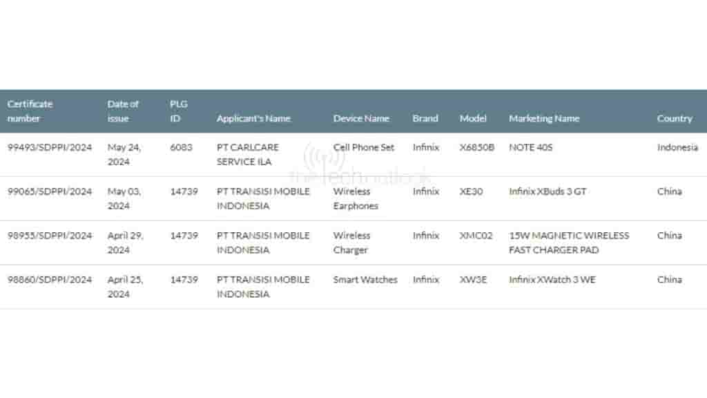 Infinix_Note_40s_spotted_on_SDPPI[1]
