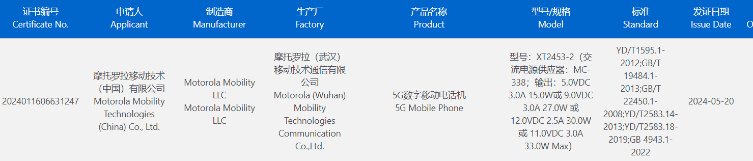 Motorola Razr 50 3C certified