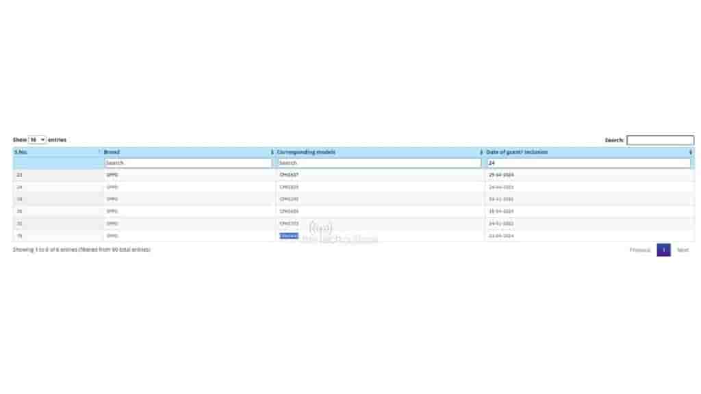 Oppo CPH2643