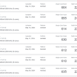 Oppo Reno 12 Geekbench listings