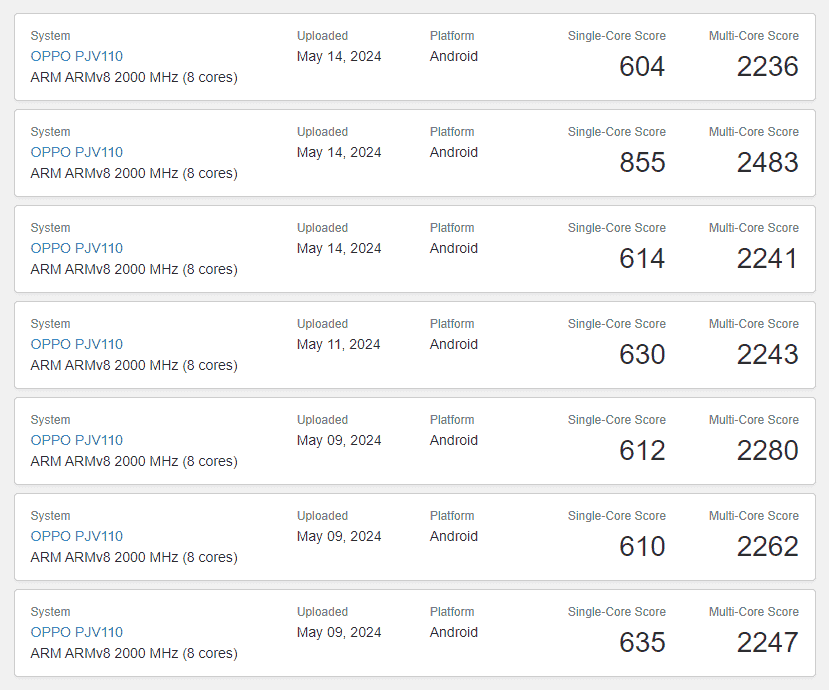 Oppo Reno 12 Geekbench listings