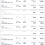 Oppo Reno 12 Pro Geekbench listings