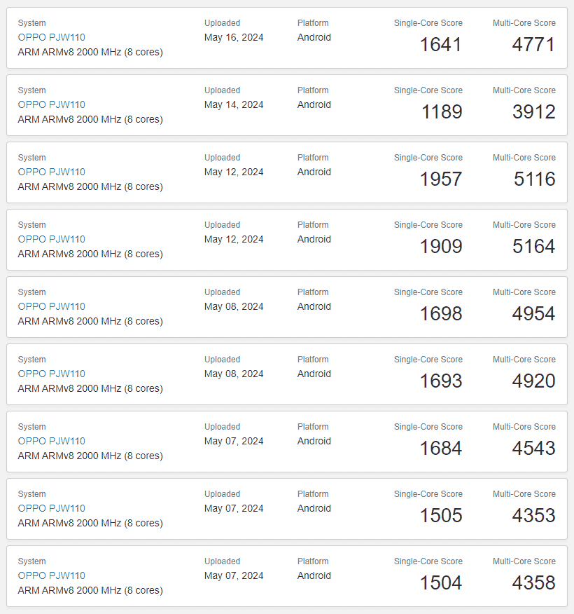 Oppo Reno 12 Pro Geekbench listings