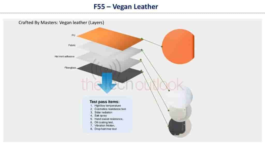 Vegan_Leather_Explain_F55_5G__Thetechoutlook[1]