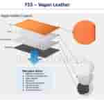 Vegan_Leather_Explain_F55_5G__Thetechoutlook[1]