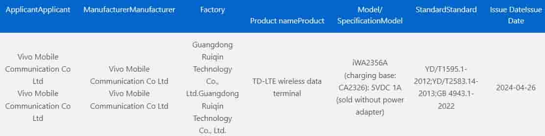 Vivo Watch 4 3C certified