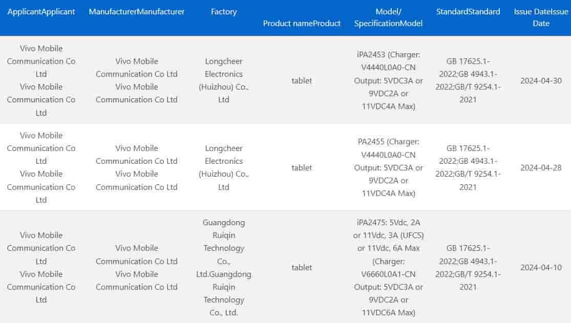 iQOO Pad 2 series, Vivo Pad 3 3C certified