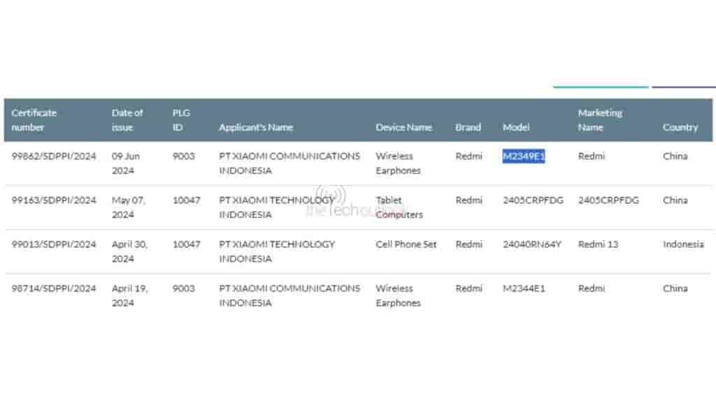 Redmi Buds 6 Youth Edition SDPPI