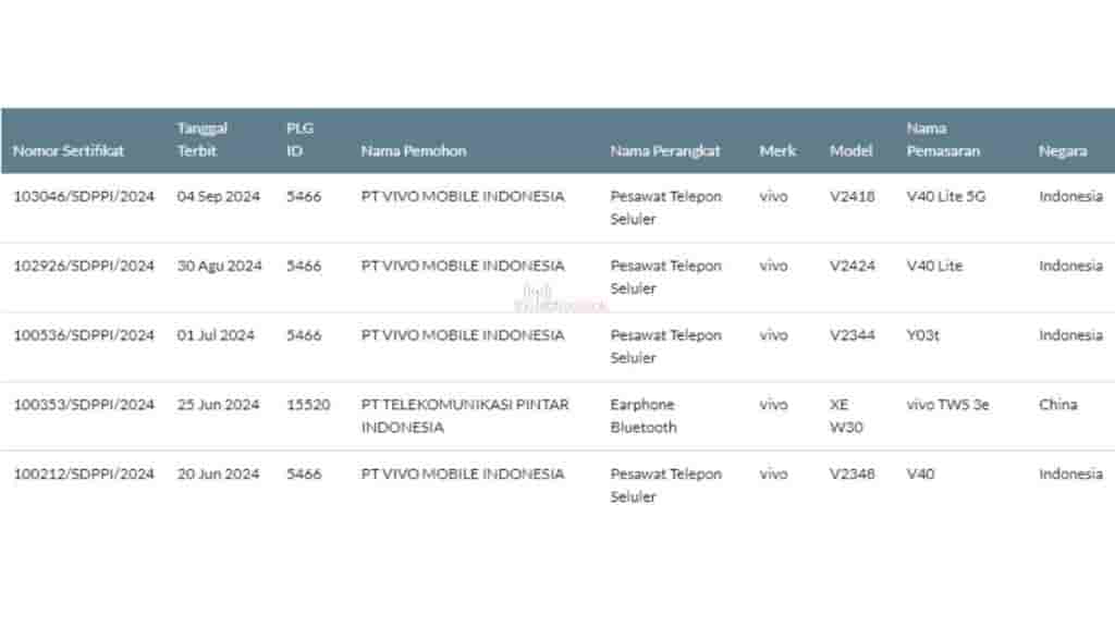 Vivo V40 Lite 4G spotted on SDPPI