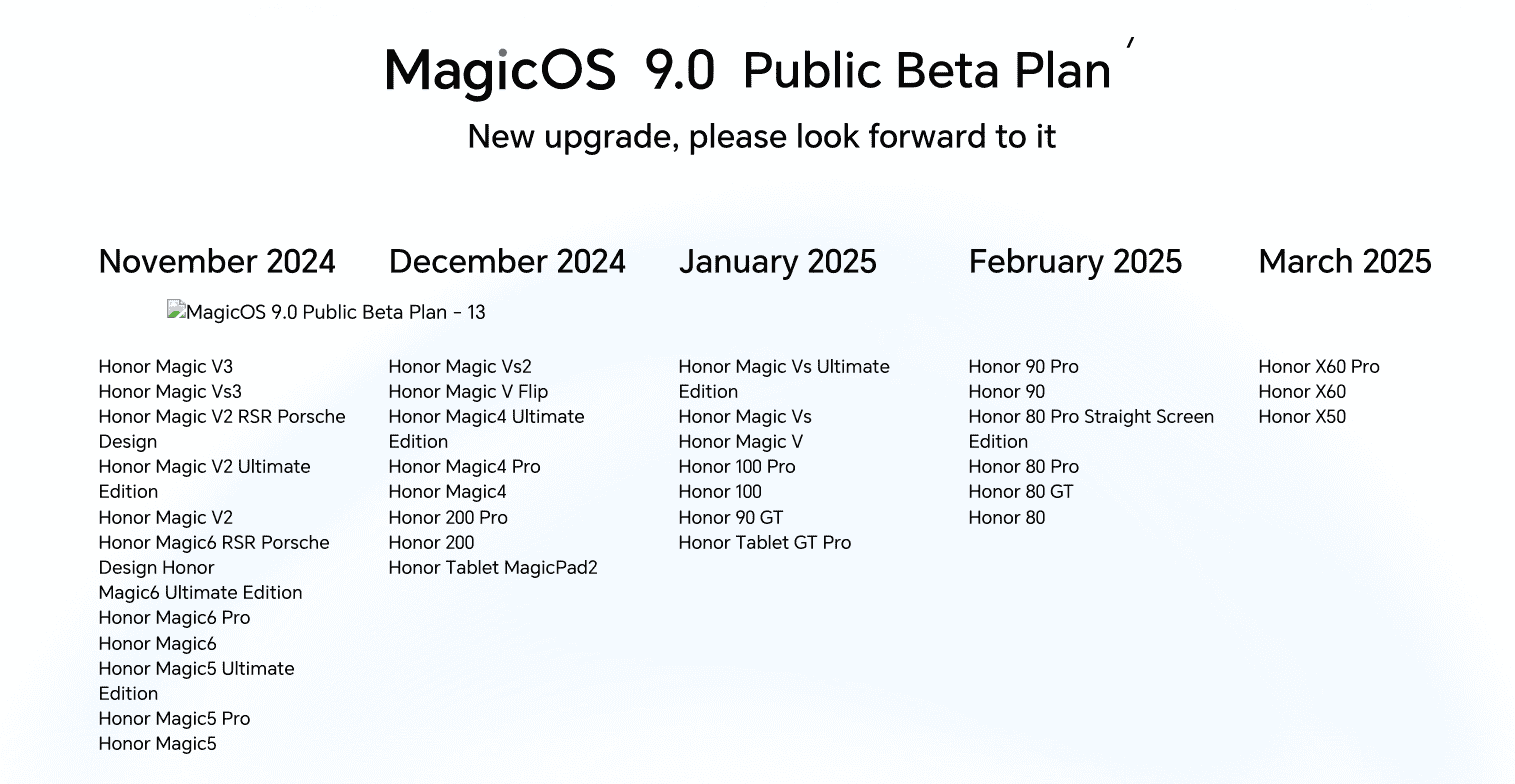 Honor MagicOS 9.0 - Open Beta Roll-Out Plan