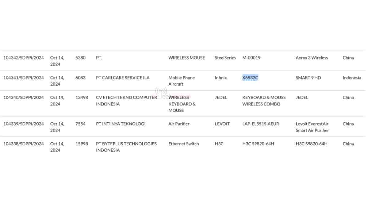 Infinix Smart 9 HD spotted on SDPPI