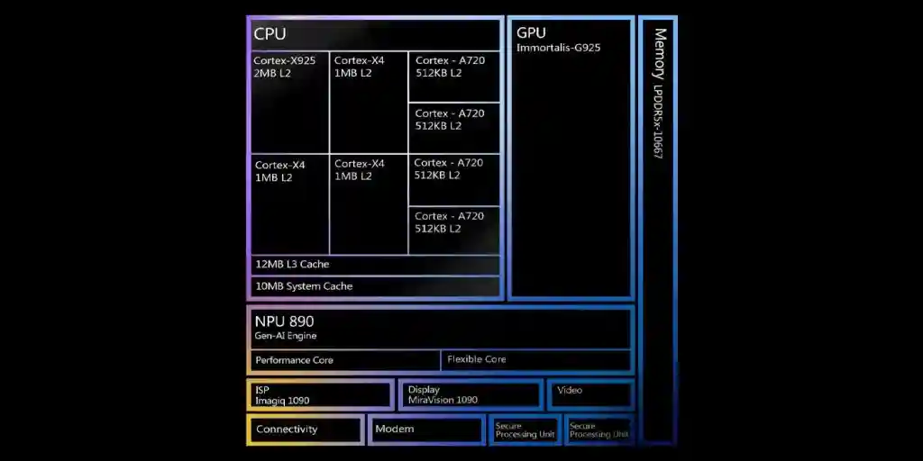 MediaTek Dimensity 9400 - Architecture