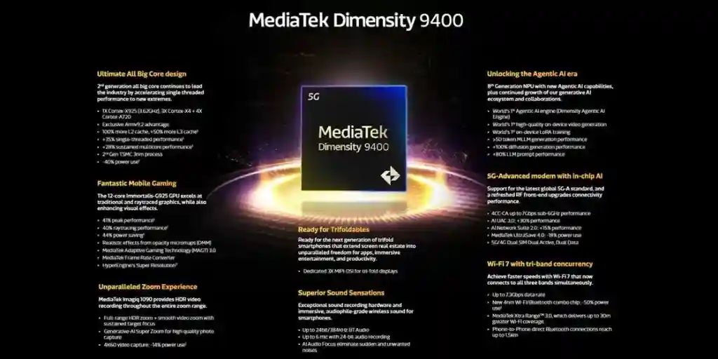 MediaTek Dimensity 9400 - Key Specs (1)