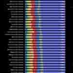 OPPO Find X8 Pro - 3 Hour Light Battery Test