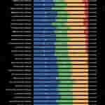 OPPO Find X8 Pro - 6 Hour Heavy Battery Test