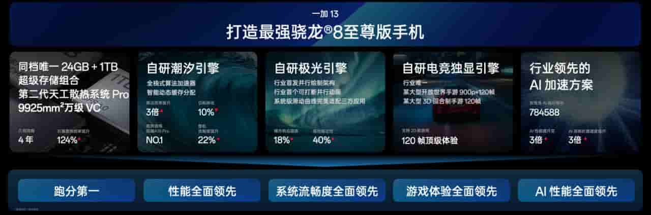 OnePlus 13 - Performance Specs (3)