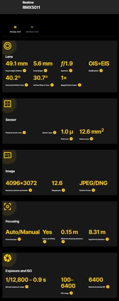RMX5011 Spotted on Camera FV 5