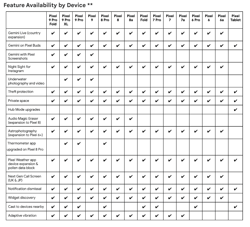 Google Pixel - Android 15 - October 2024 Pixel Drop - Features