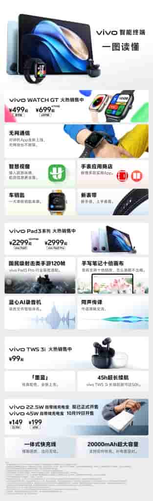 Vivo Other New Gadgets