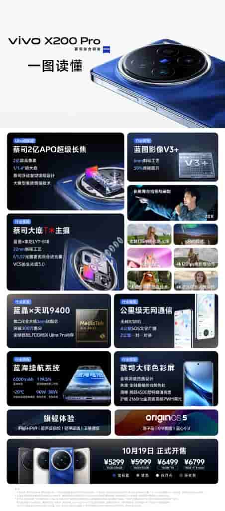 Vivo X200 Pro - Specs