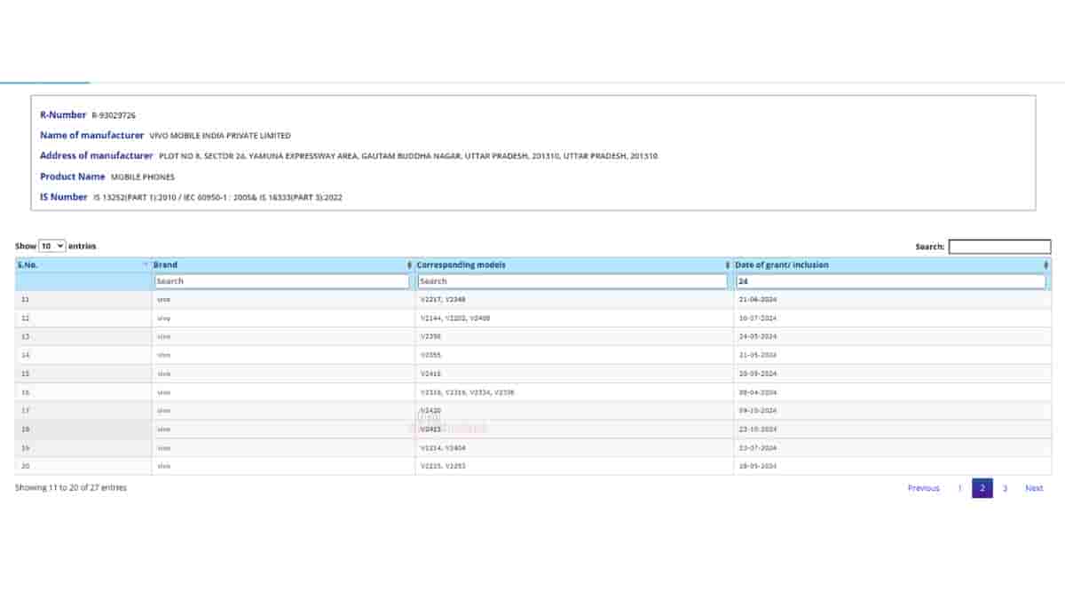 Vivo X200 Pro spotted on BIS