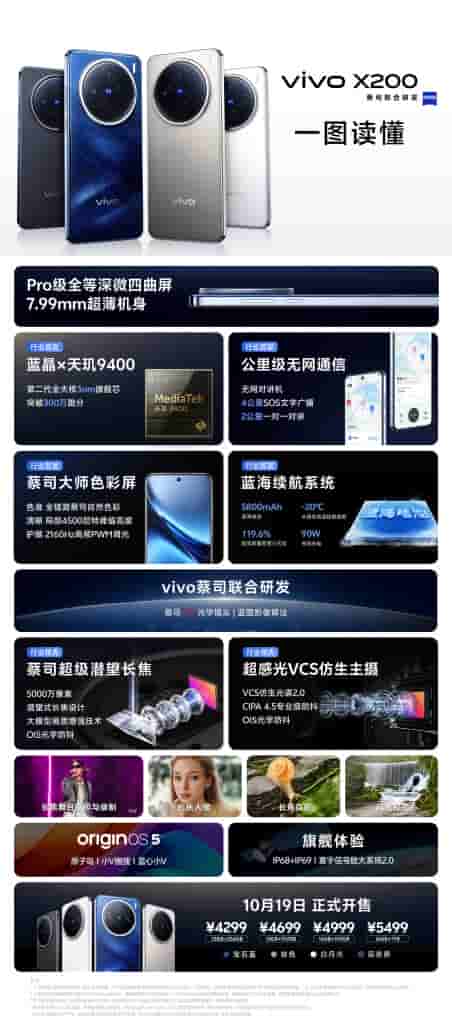 Vivo X200 - Specs