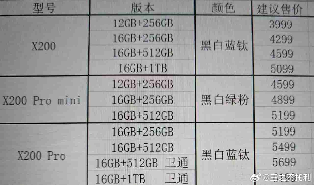 Vivo X200 Series - Pricings