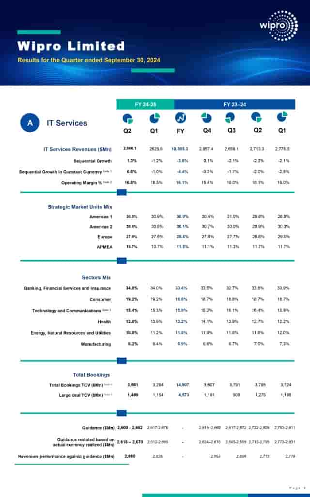 Wipro - Datasheet - 2