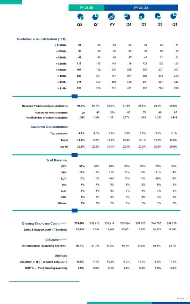 Wipro - Datasheet - 3