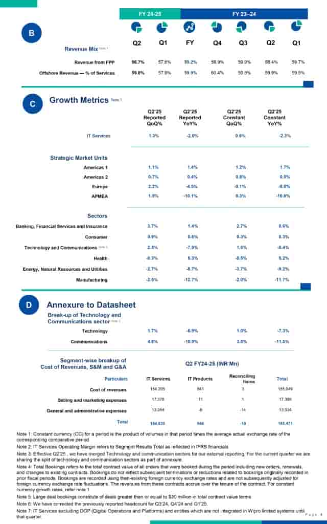 Wipro - Datasheet - 4