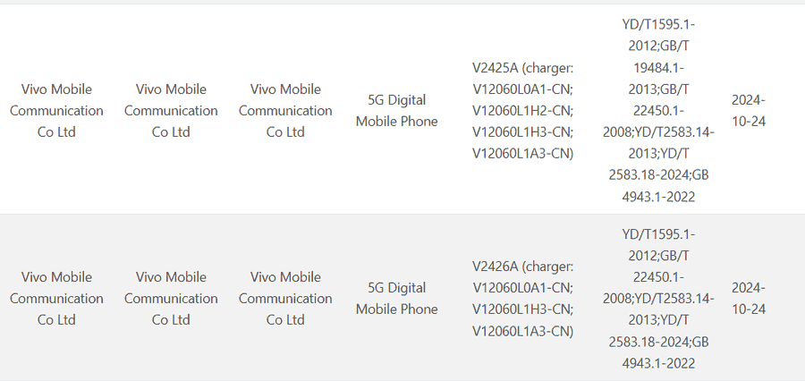 iQOO Neo 10 and iQOO Neo 10 Pro - 3C Listing