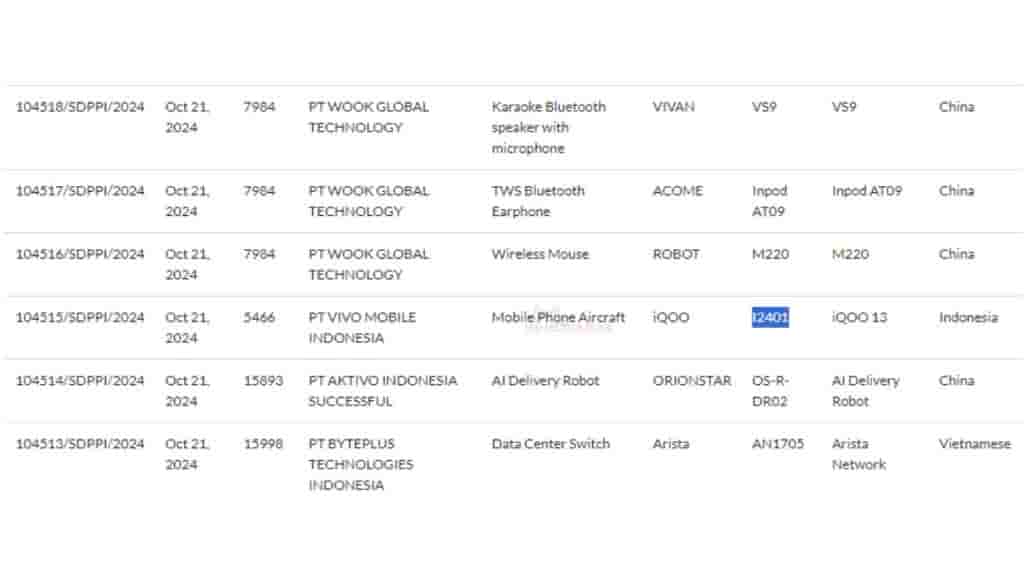 iQOO_13_Global_variant_spotted_on_SDPPI[1]