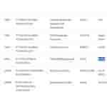 iQOO_13_Global_variant_spotted_on_SDPPI[1]