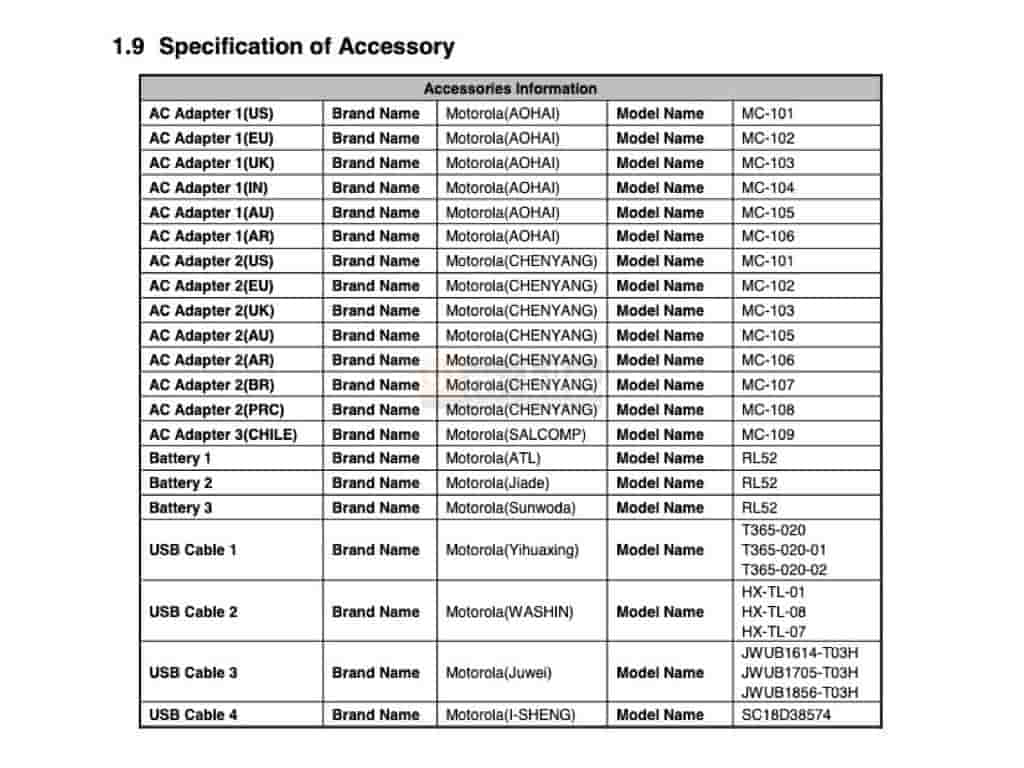 Moto E15 FCC