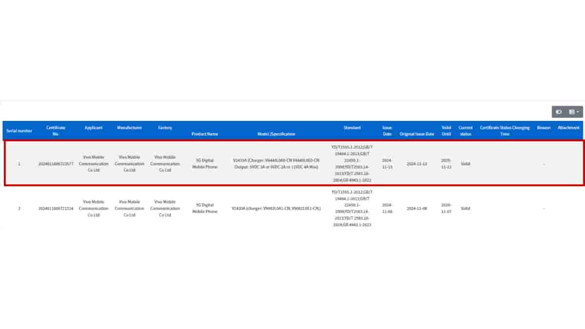 Mysterious Vivo smartphone spotted on 3C with 44W Max fast charging support