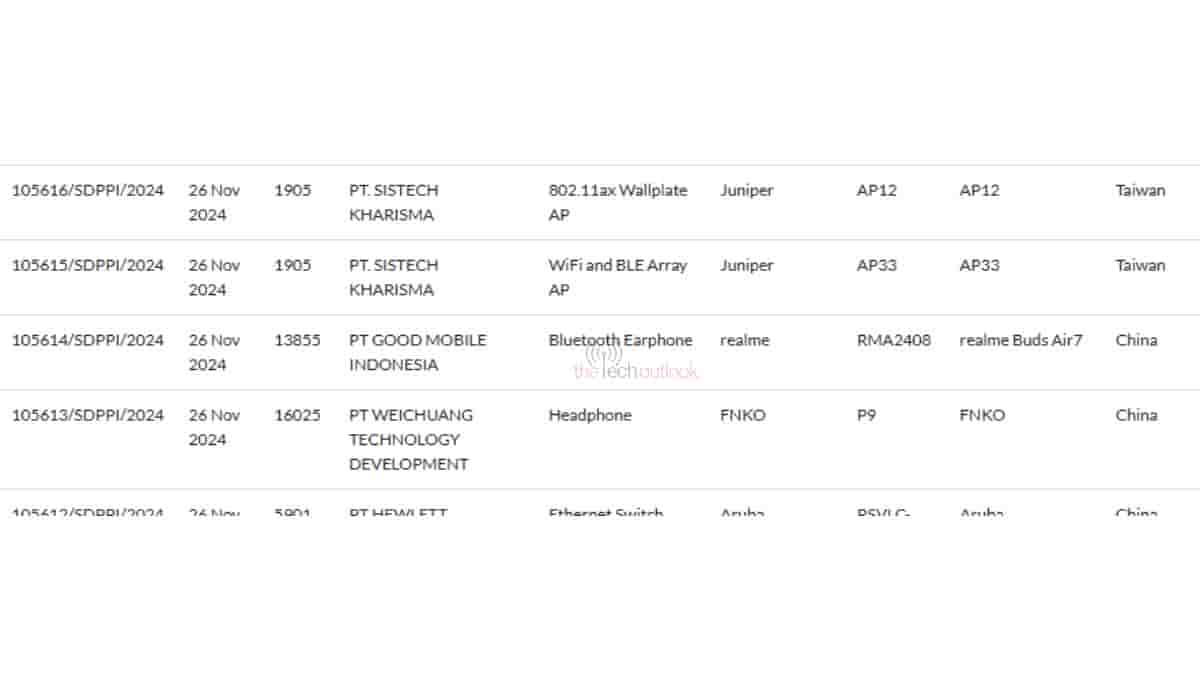Realme Buds Air 7 spotted on SDPPI