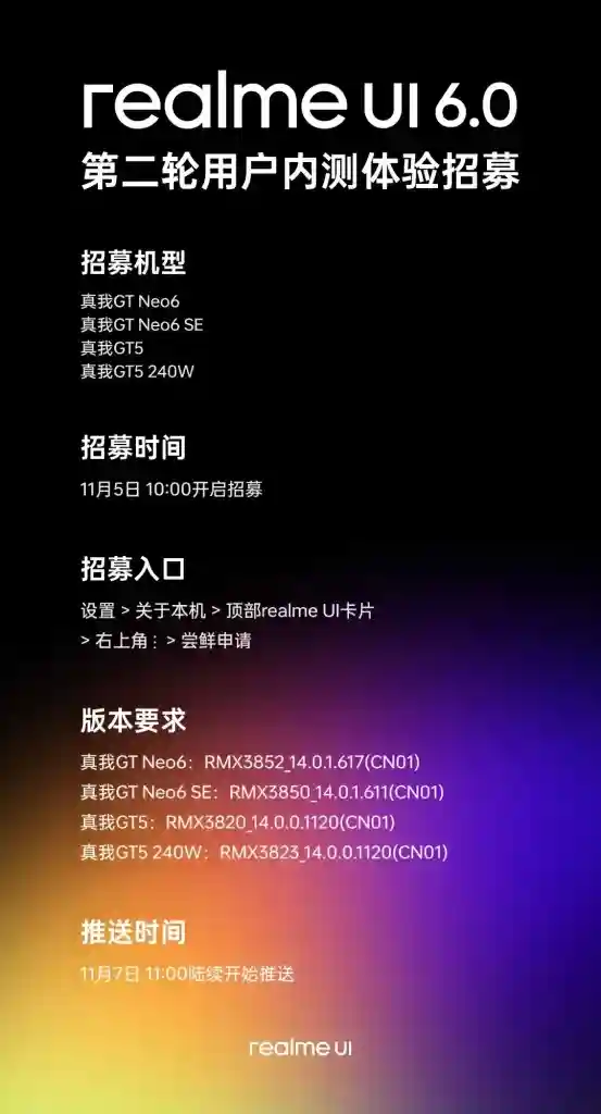 Realme UI 6.0 - Second Beta Recruitment Chart