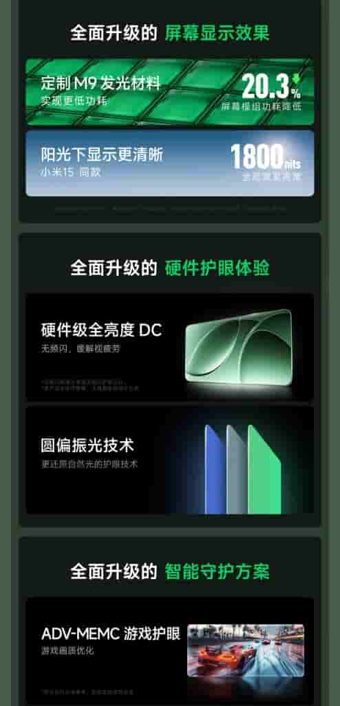 Redmi K80 Series - Display Specs (2)